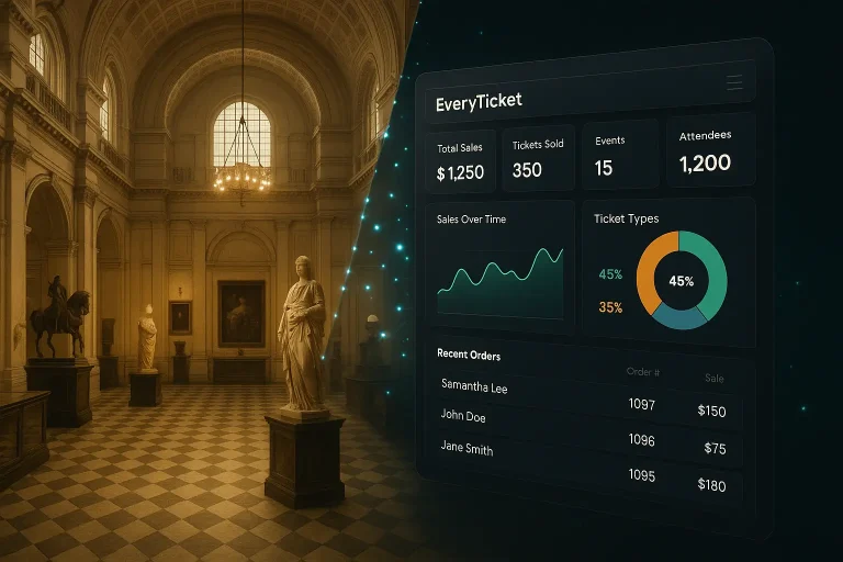 Museum Ticketing Software in Kolkata