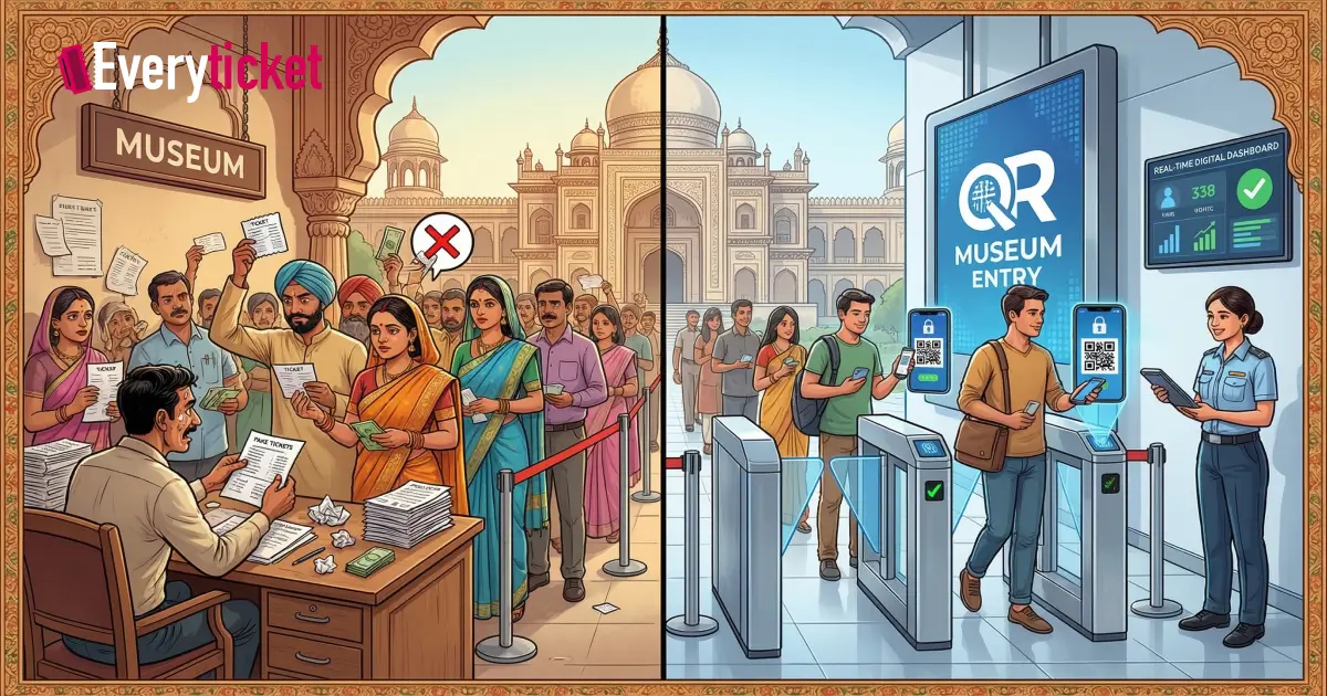 online ticketing system for museums